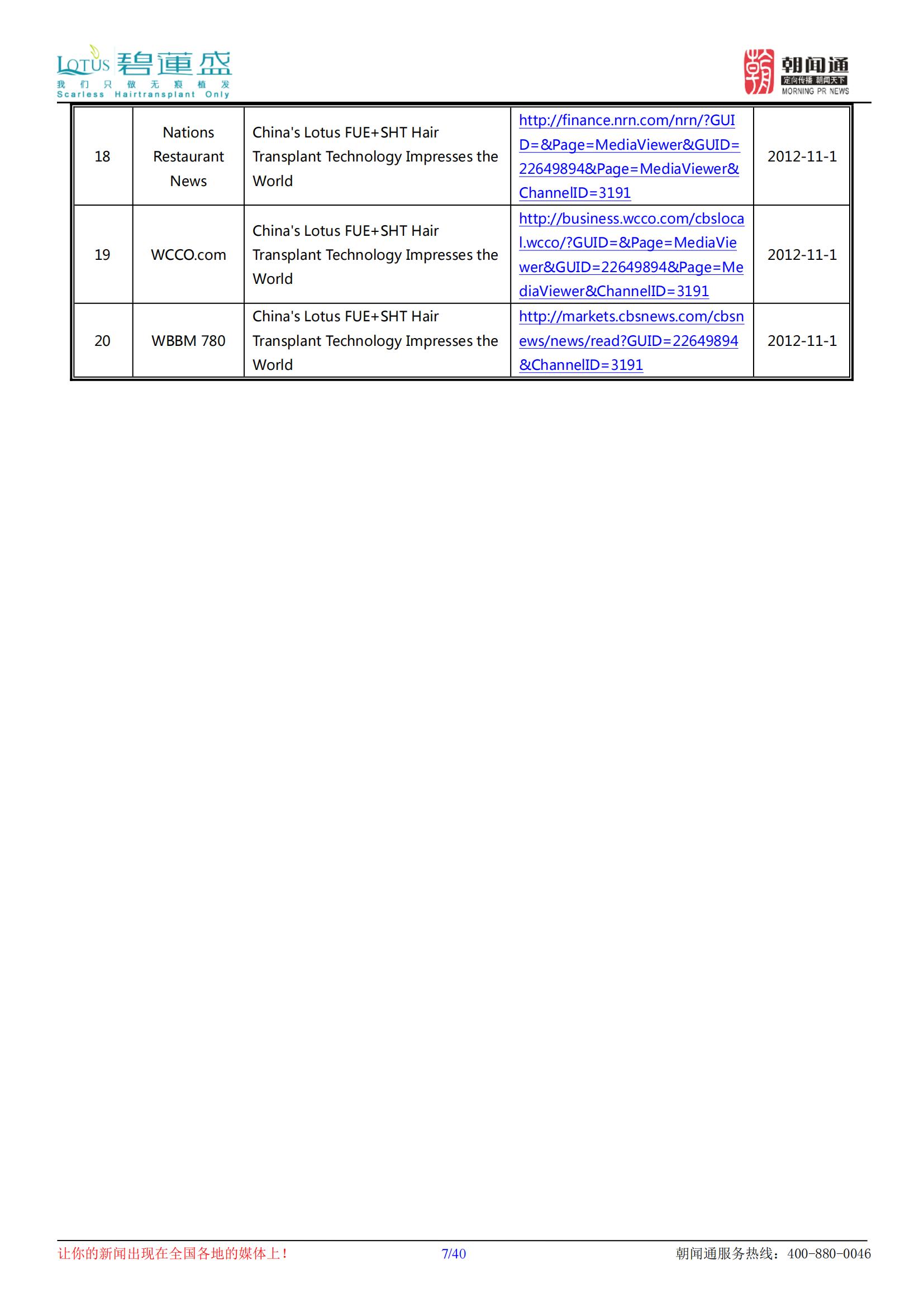 chinaslotusfue shthairtransplanttechnologyimpressestheworld（clippingreport)_06
