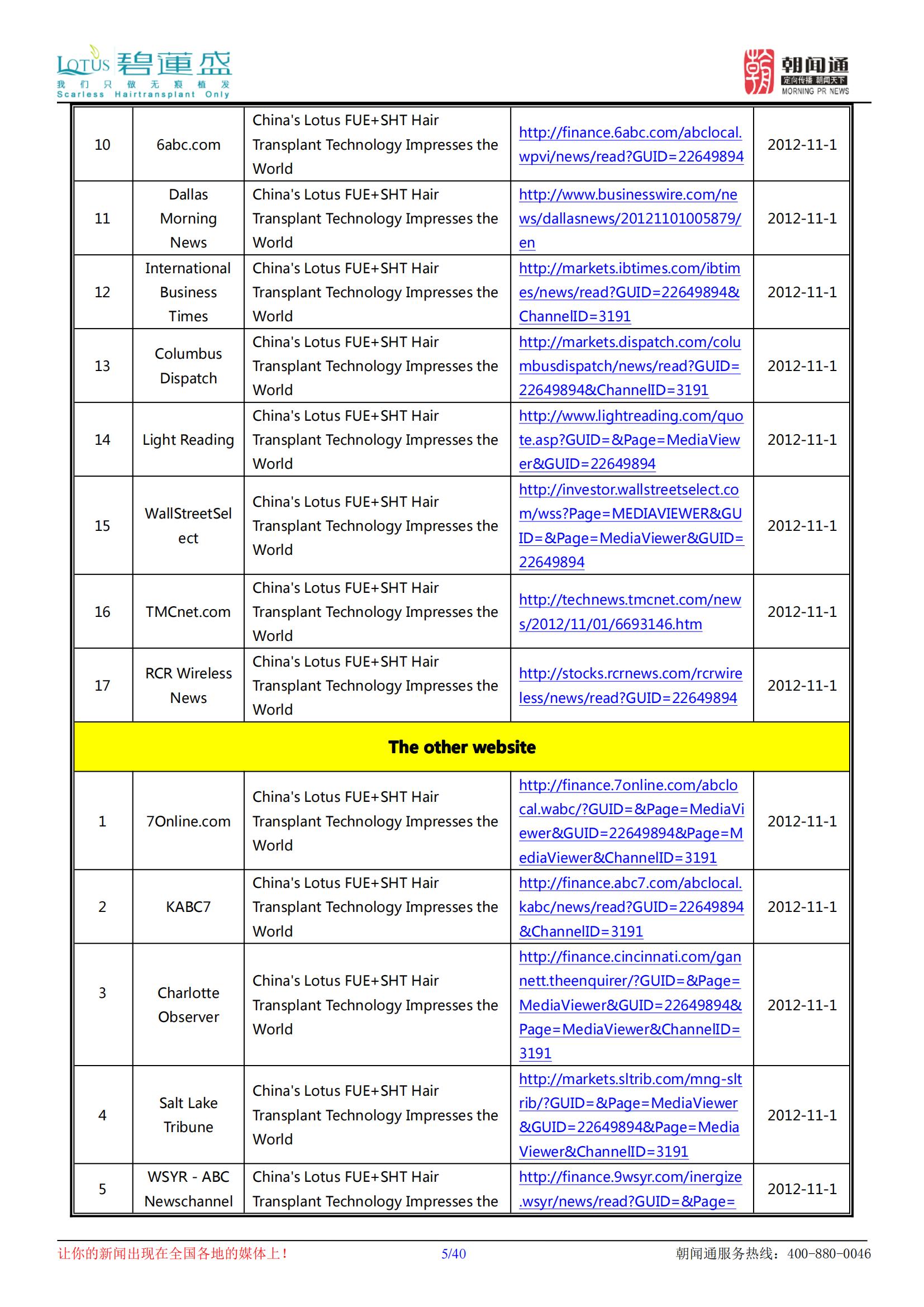 chinaslotusfue shthairtransplanttechnologyimpressestheworld（clippingreport)_04