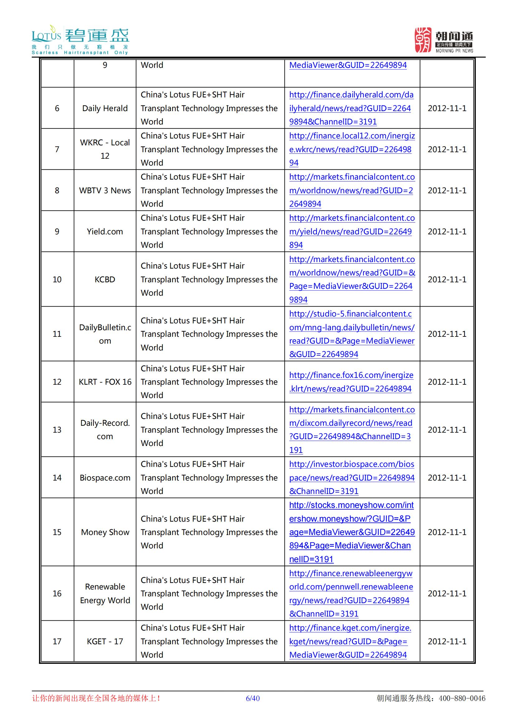 chinaslotusfue shthairtransplanttechnologyimpressestheworld（clippingreport)_05